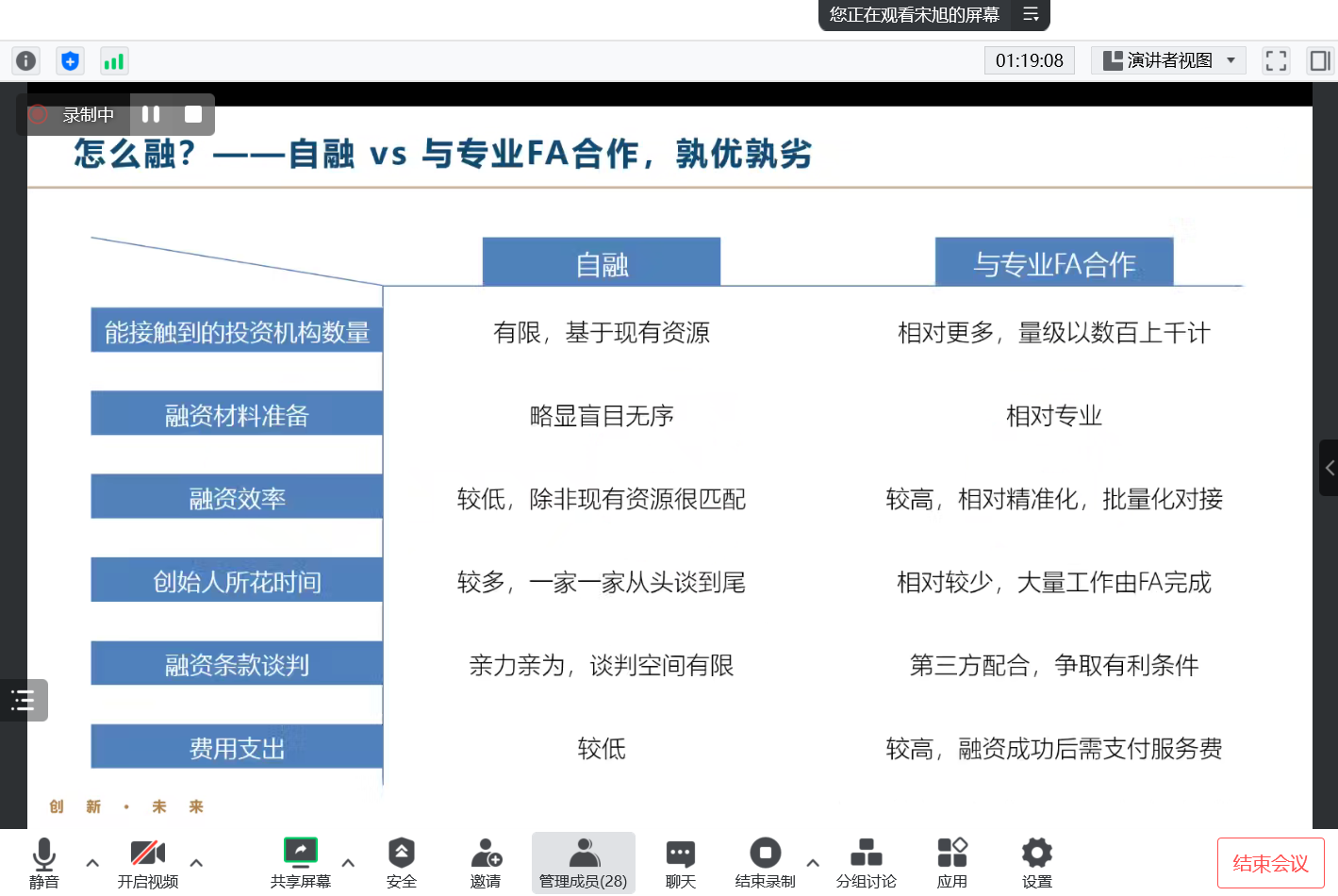 紫金汇第八十期企业线上培训会 暨金鱼嘴每日路演系列活动成功举办